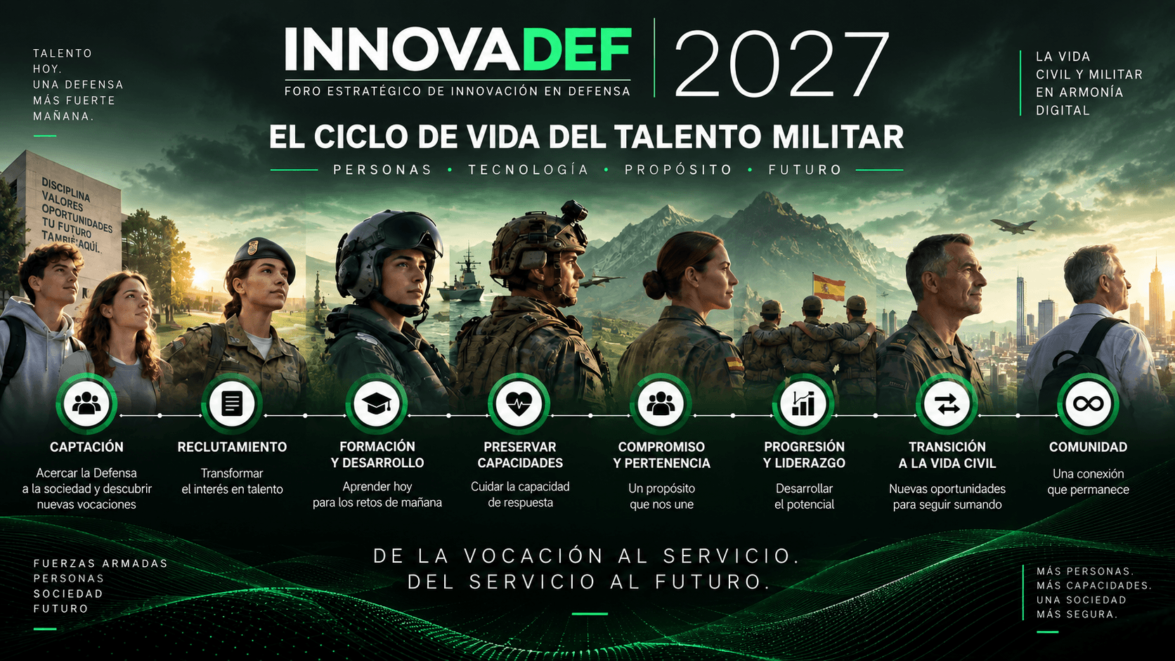 INNOVADEF 2027. Personas, tecnología, propósito y futuro. Un recorrido visual desde la captación hasta la comunidad, con la vida civil y militar en armonía digital.